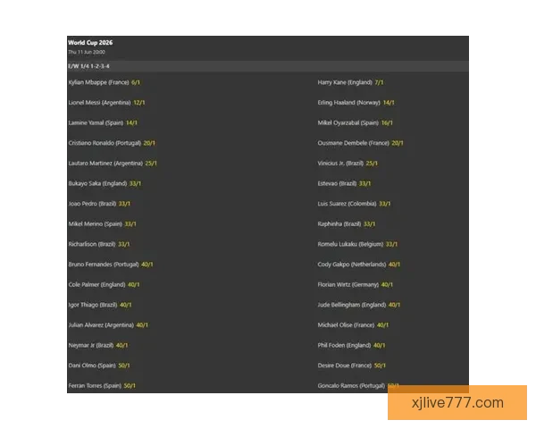 世界杯竞猜赔率推荐指南：深度解析热门球队胜率与投注技巧助你提高命中率