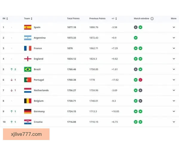 2026世界杯最新赔率解读各强队夺冠形势全面分析 2026世界杯最新赔率解读各强队夺冠形势全面分析