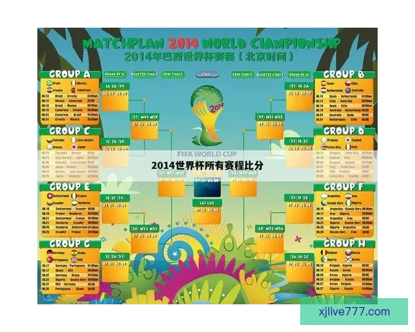 世界杯竞猜赛事数据深度分析与未来走势预测指南 世界杯竞猜赛事数据深度分析与未来走势预测指南