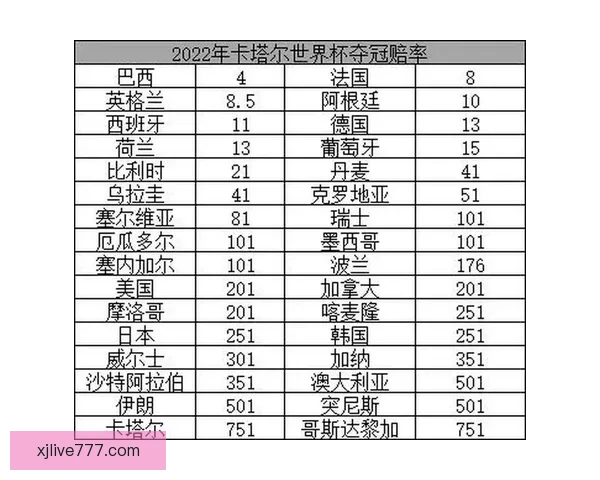 2026世界杯最新盘口分析及各强队夺冠形势全解读