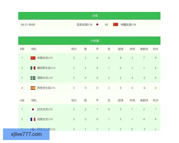 U16国足蒙太古杯三连败小组垫底将争第七名