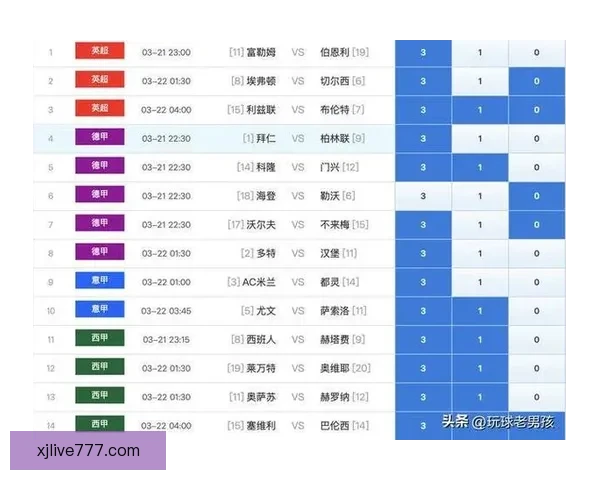 精准预测胜负走势 体育竞猜推荐助你稳赚丰收