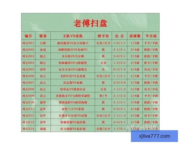 足球竞猜预测技巧分析与热门赛事走势深度解读